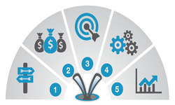 We serve you everything...